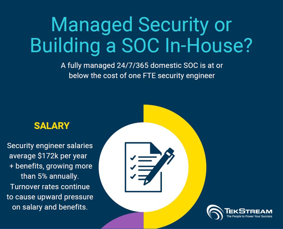Managed Security or Building a SOC In-House?