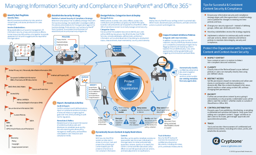 How to talk to your cfo about share point - spsnh