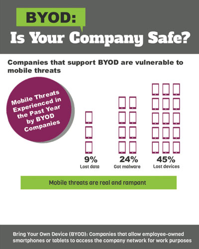 Mobile Browsing - Is Your Company at Risk?