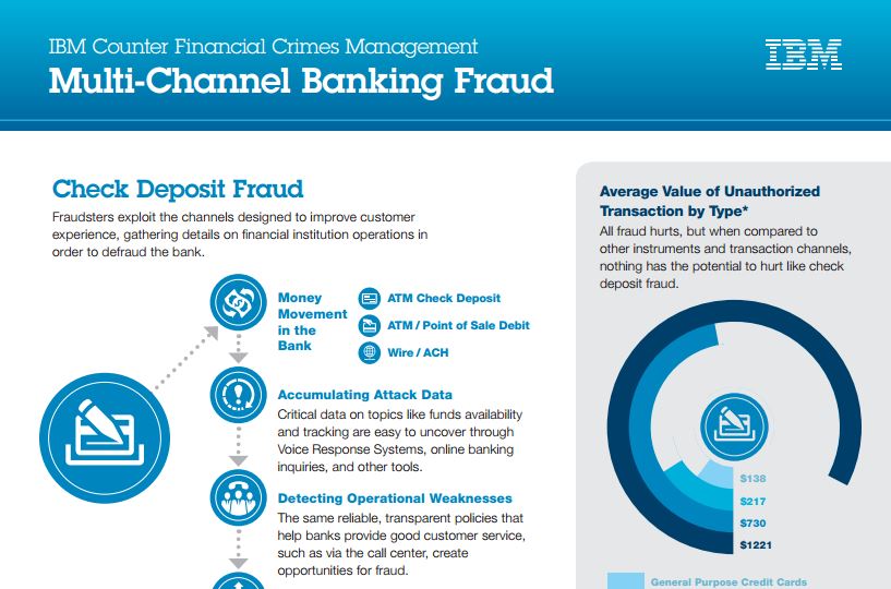 Multi-Channel Banking Fraud
