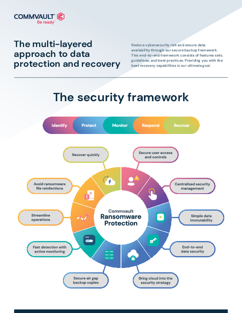 The Multi Layered Approach to Data Protection and Recovery