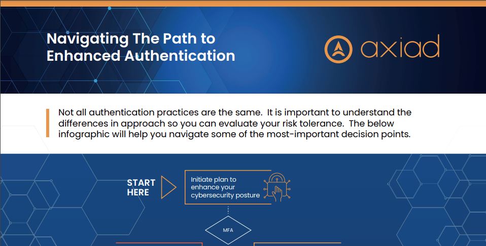 Navigating the Path to Enhanced Authentication