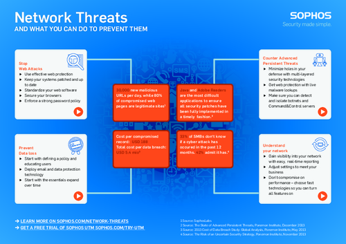 Network Threats and What You Can Do to Prevent Them
