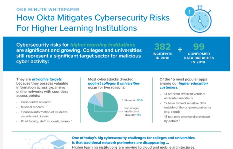 One Minute Whitepaper: How Okta Mitigates Cybersecurity Risks for Education
