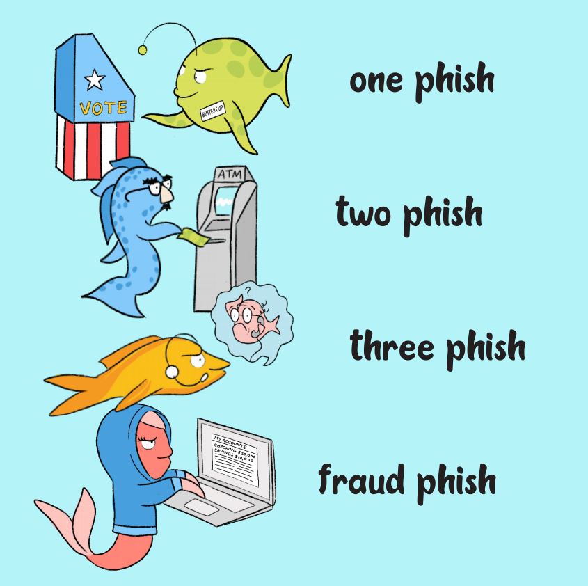 One Phish, Two Phish, Three Phish, Fraud Phish