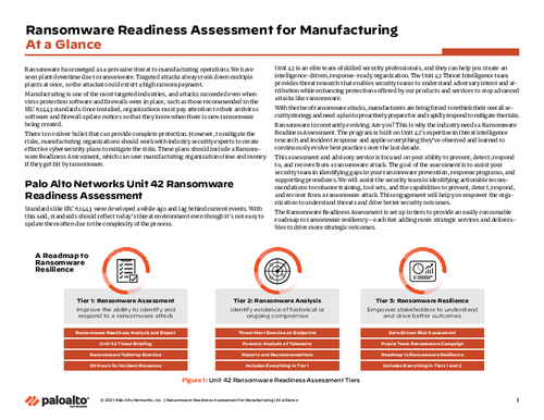 Ransomware Readiness Assessment for Manufacturing At a Glance