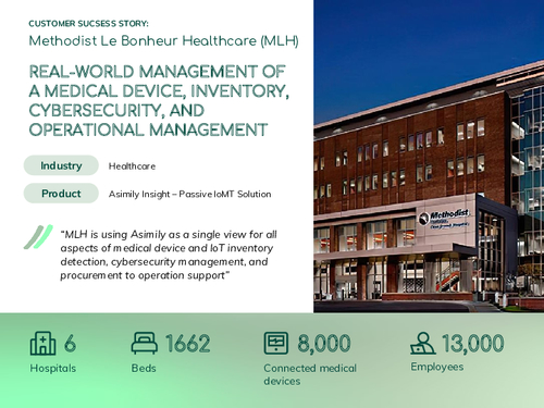 Real-World Management of Medical Device, Inventory, Cybersecurity, and Operational Management 