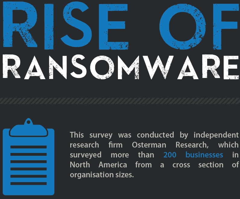 The Rise of Ransomware