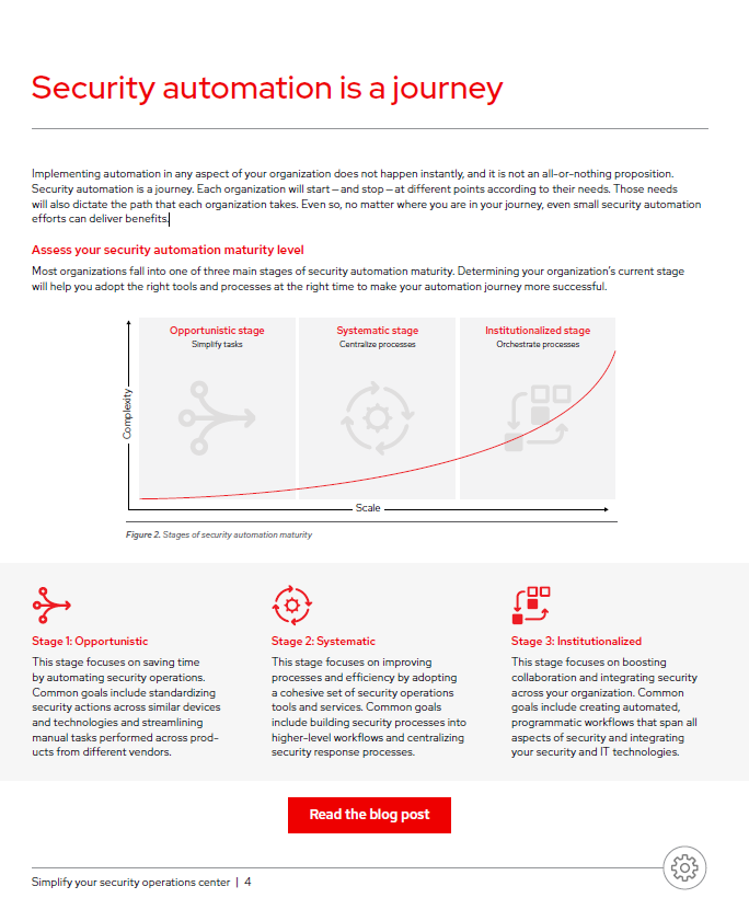 Security Automation is a Journey