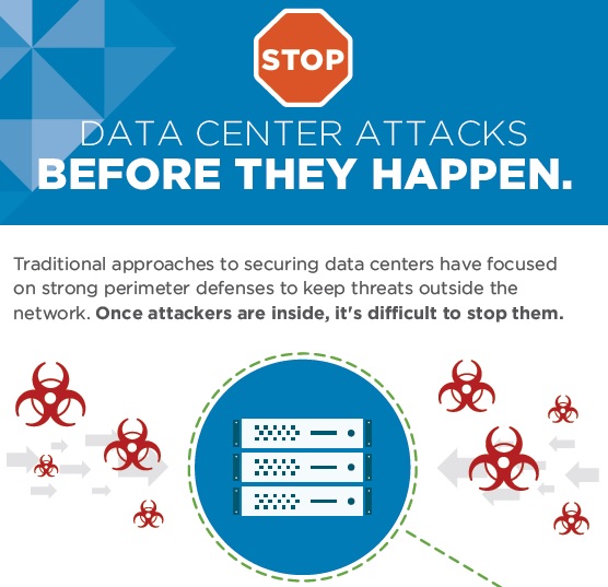 Stop Data Center Attacks Before They Happen