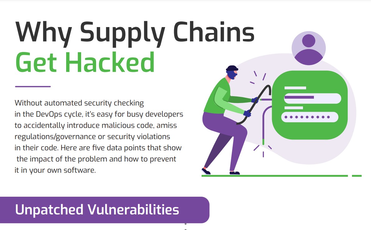 Why Supply Chains Get Hacked