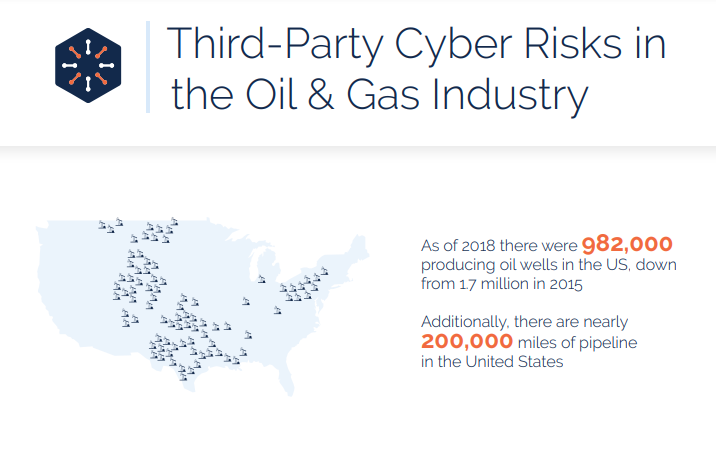 Third-Party Cyber Risks in the Oil & Gas Industry