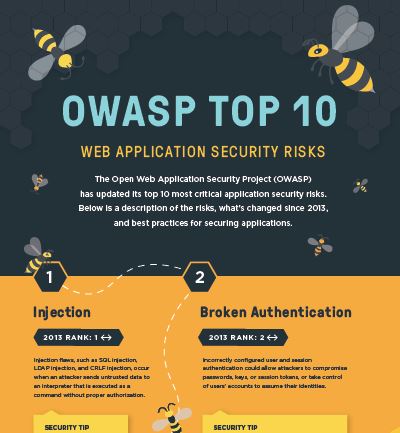 Top 10 Web Application Security Risks