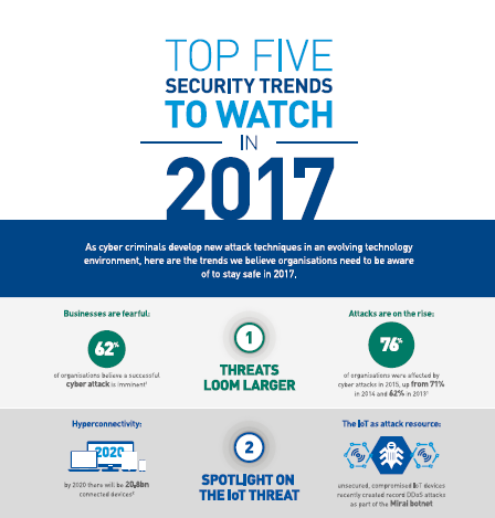 Top 5 Security Trends to Watch in 2017