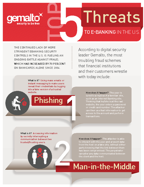 Top 5 Threats To e-Banking In The U.S.