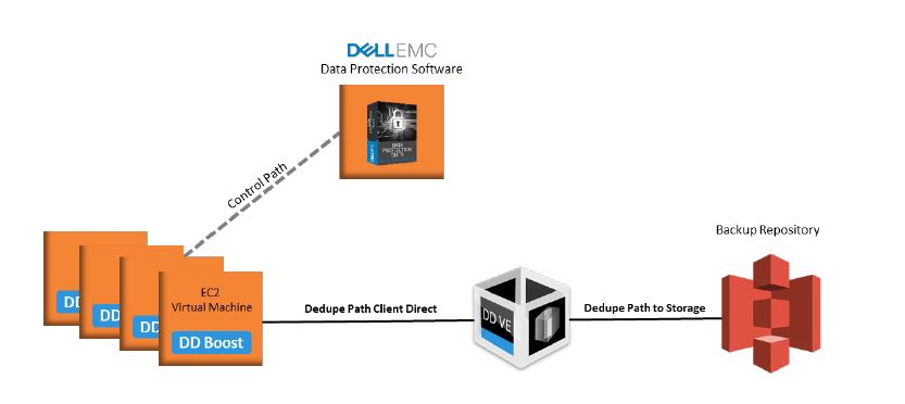 Understanding the Economics of In-cloud Data Protection: Designed for Today with Tomorrow in Mind