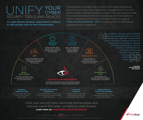 Unify Your Cyber Security Tools and Devices