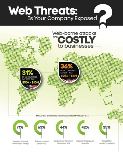 Web Threats - Is Your Company Exposed?