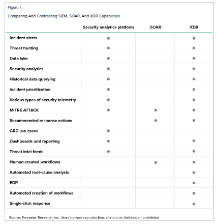 XDR – a New Generation of Endpoint Security