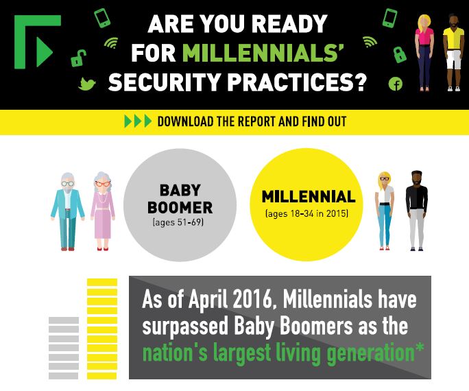 Millennials: A Tsunami of Risk for Federal Agencies?