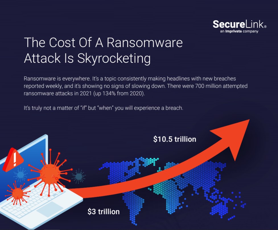 Is Your Organization Safe Against Ransomware?
